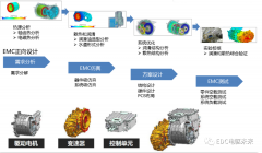 基于动力学仿真的电驱减速箱NVH性能优化方案