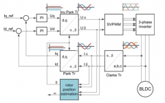 FOC控制算法是什么？