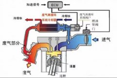 东风风神马赫动力的1.5T发动机技术详解