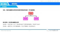 永磁同步电机基本结构 永磁同步电机基本原理
