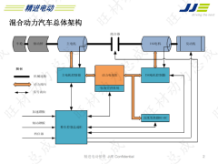 混合动力汽车总体架构 双电机同轴直驱混联混合