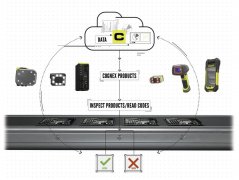 工业4.0相关的五大发展进步