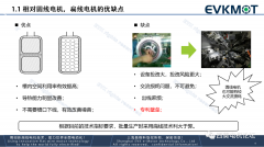 扁线电机技术发展综述 第三代扁线电机技术路线