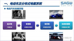 分布式电驱控制关键技术方案解析