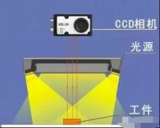 人工检测与机器视觉自动检测的区别分析