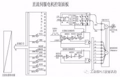 直流伺服系统控制面板结构解析