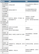 <b>电动机轴承损坏的主要原因</b>