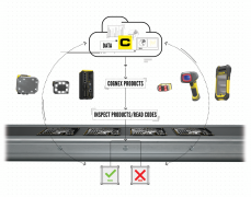浅谈工业4.0的OPC统一架构