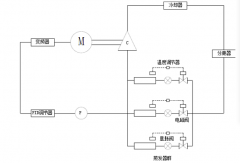 水产制冷压缩机上的变频器应用案例