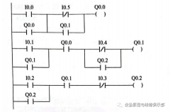 PLC案例三相异步电动机顺序启动逆序停止控制