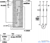 PLC基本梯形图讲解