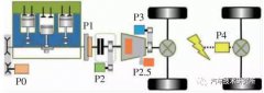基于48V电机的P2.5混动系统