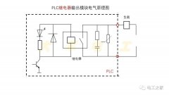 plc输出端三种类型电气方框图
