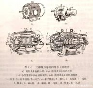 工业生产中广泛使用的是哪种电动机？看这篇就
