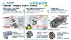 电驱高电压平台开发及面临的挑战