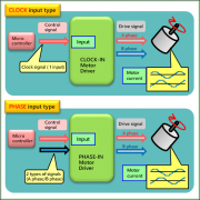 让我们开启步进电机操作之旅吧！