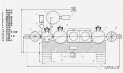 PLC编程：9个规范企业设备改造顺序