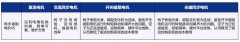 新国标下传统电机迎挑战 同步磁阻电机研发提速