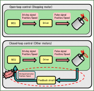 步进电机的特点与分类