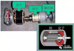 伺服电动机定义 伺服种类的选择