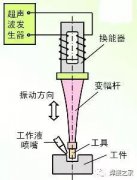 什么是超声波焊接 超声波焊接原理