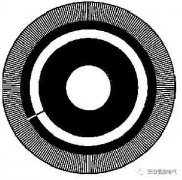 浅谈增量编码器的A/B输出的波形