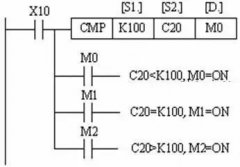 PLC传送与比较指令的用法