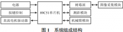 基于89C51单片机的机械臂智能抓取系统