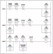 PLC技术自动循环常规做法