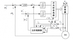 <b>基于SVM改进的异步电机直接转矩控制系统设计</b>