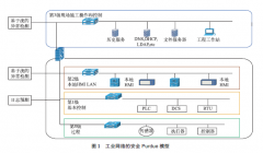 工业控制系统异常检测方法的研究和应用情况