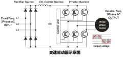 如何使用变速驱动器(VSD)提高工业应用中的机器效