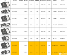 ADI Trinamic推出TMC2240高性能电机驱动芯片