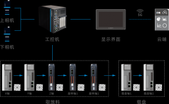 直角坐标飞拍系统的相机视觉定位系统原理解析