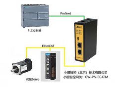 EtherCAT转PROFINET应用与汇川GL10伺服器
