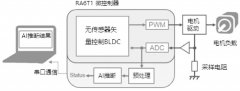 基于MCU RA6T1的电机故障检测示例系统