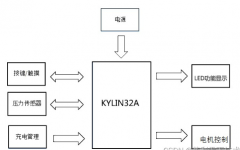 主流无刷电机筋膜枪PCBA芯片方案介绍