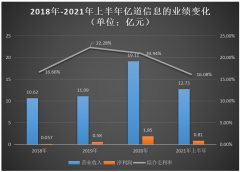 亿道信息深主板IPO成功过会！主打笔记本电脑O