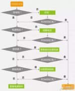 PLC故障原因分析及解决措施