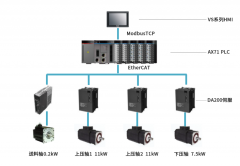 英威腾粉末成型行业解决方案满足工业多样化通