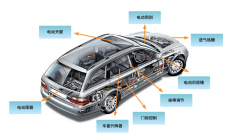 超低功耗的左/右域电机驱动TMI8116-Q1芯片