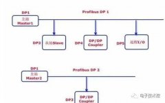 多个PLC如何进行信号交换？