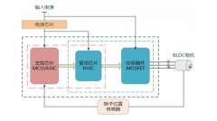 电机驱动芯片需求快速提升 预计2022年市场规模将