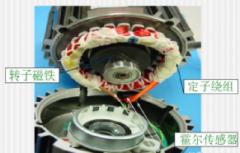 永磁同步电机动态数学模型和常用公式总结