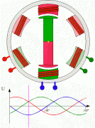 电机驱动篇-电机的工作原理