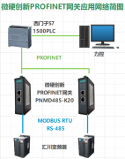MODBUS转PROFINET网关连接西门子和汇川变频器