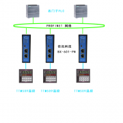 Modbus485转Profinet网关应用于PLC控制系统