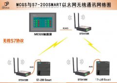 触摸屏与西门子PLC之间能否实现无线以太网口通