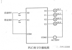 PLC对继电器控制和接触器控制系统的意义