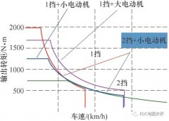 基于换挡时间和电动机工作转速的AMT换挡机构传